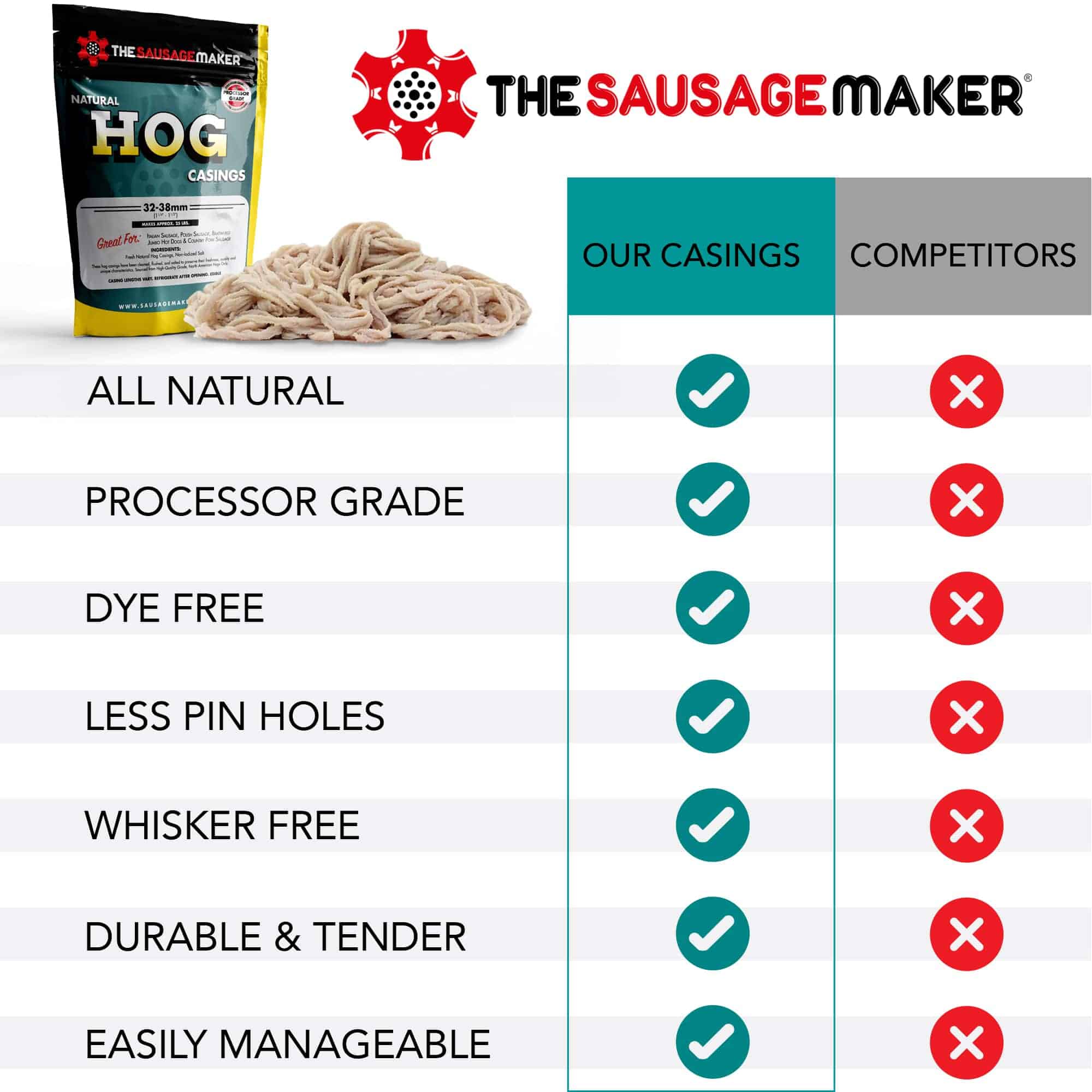 Natural Hog Casings Home Pack - Image 5