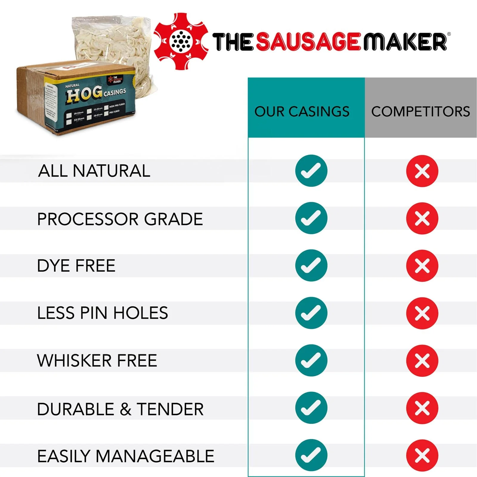 Premium Natural Hog Casings 32-35mm - Image 6